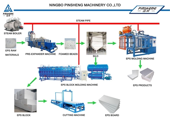 커스터마이징 가능한 EPS 블록 절단 기계 AC380V 50Hz 절단 속도 최대 1200mm